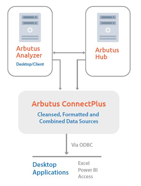 Diagram 2 Connect Plus
