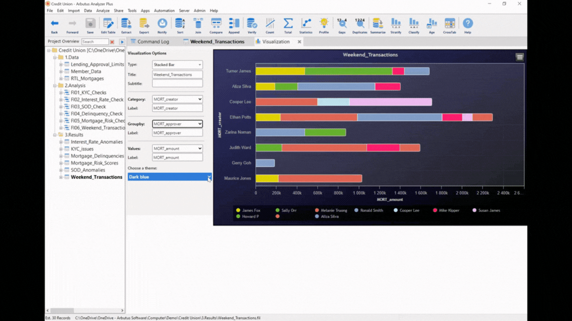 Operational Risk - Credit Union Data Analytics
