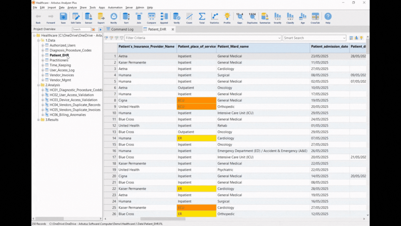 HC Technology risk