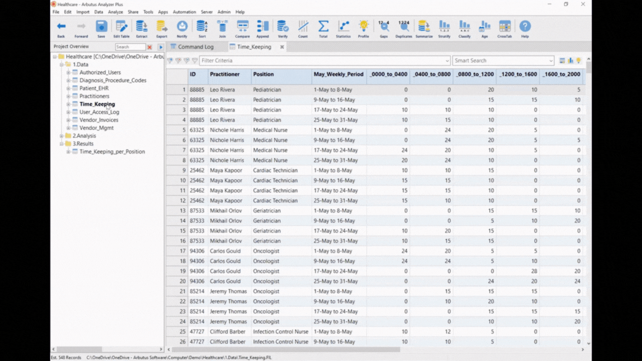 Workforce Shortages and Burnout