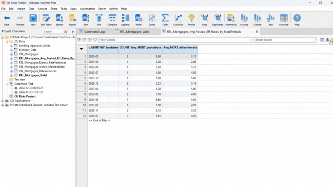 Member Services- Rate Variances