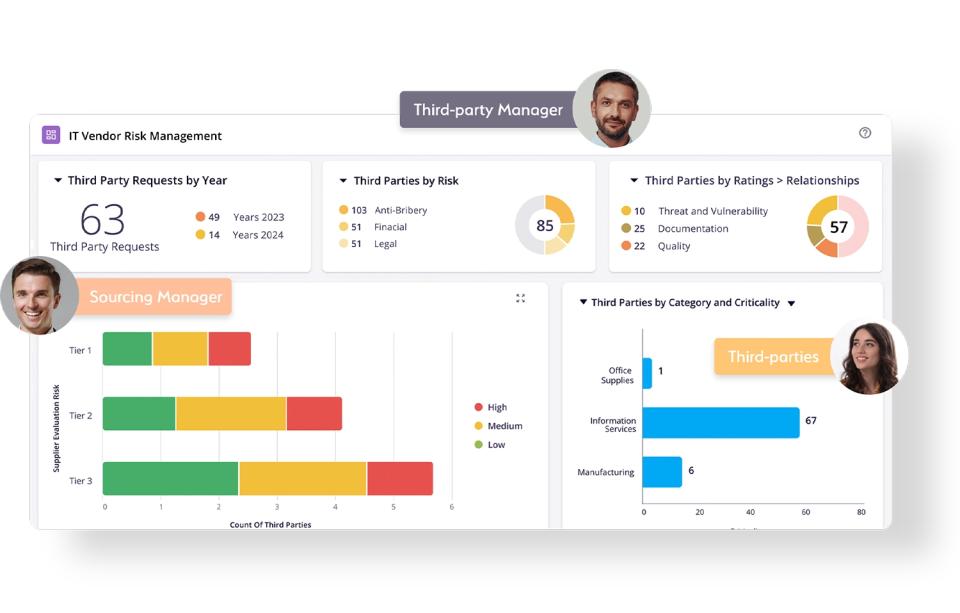 Vendor Risk Mgmt