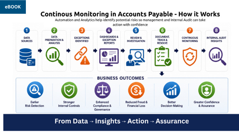 eBook- Continuous Monitoring